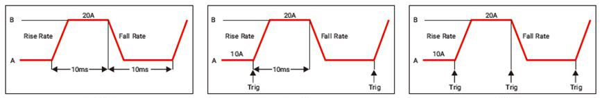 Charge électronique CC programmable série EL
