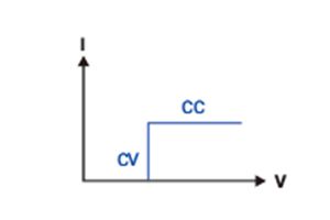 Charge électronique CC programmable série EL