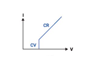 Charge électronique CC programmable série EL